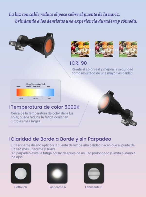 SOFT TOUCH / LUZ LED PARA LUPAS BRILLIANCE - Image 3